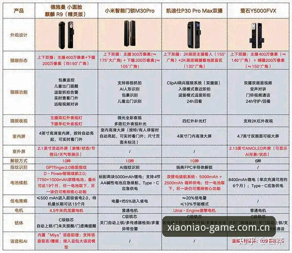 小鸟官方客户端哪个好？如何选择最适合你的版本？